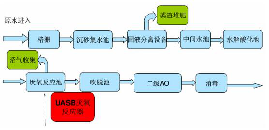 5d5c9f77784d6.png 養(yǎng)殖污水處理示意.png